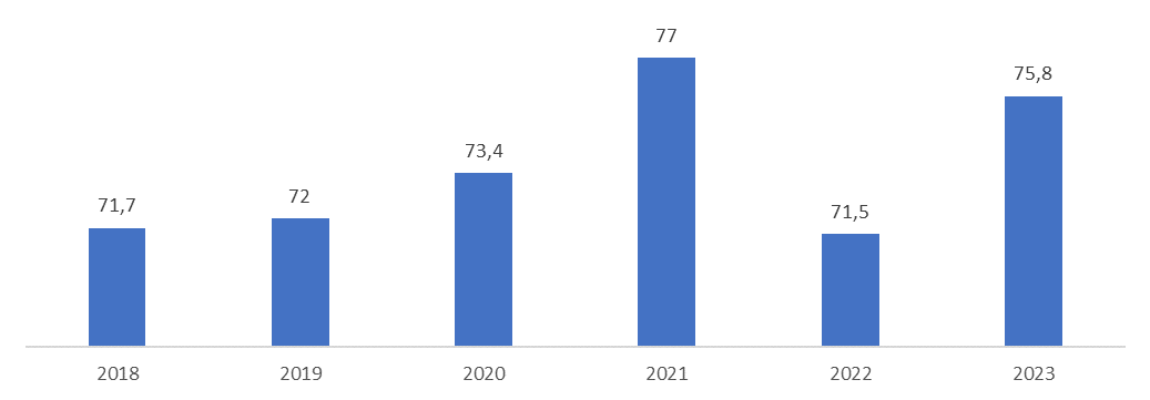 Крупнейшие металлопроизводители и металлотрейдеры в России по итогам 2023 года рис. 3