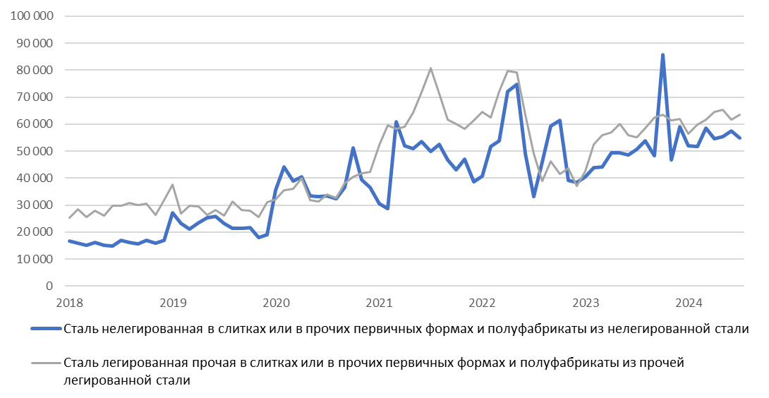 Крупнейшие металлопроизводители и металлотрейдеры в России по итогам 2023 года рис. 4