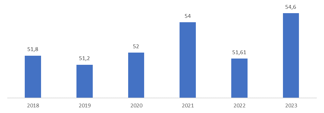 Крупнейшие металлопроизводители и металлотрейдеры в России по итогам 2023 года рис. 5