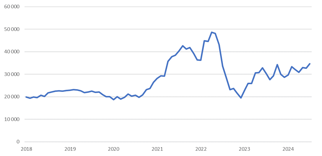 Крупнейшие металлопроизводители и металлотрейдеры в России по итогам 2023 года рис. 6
